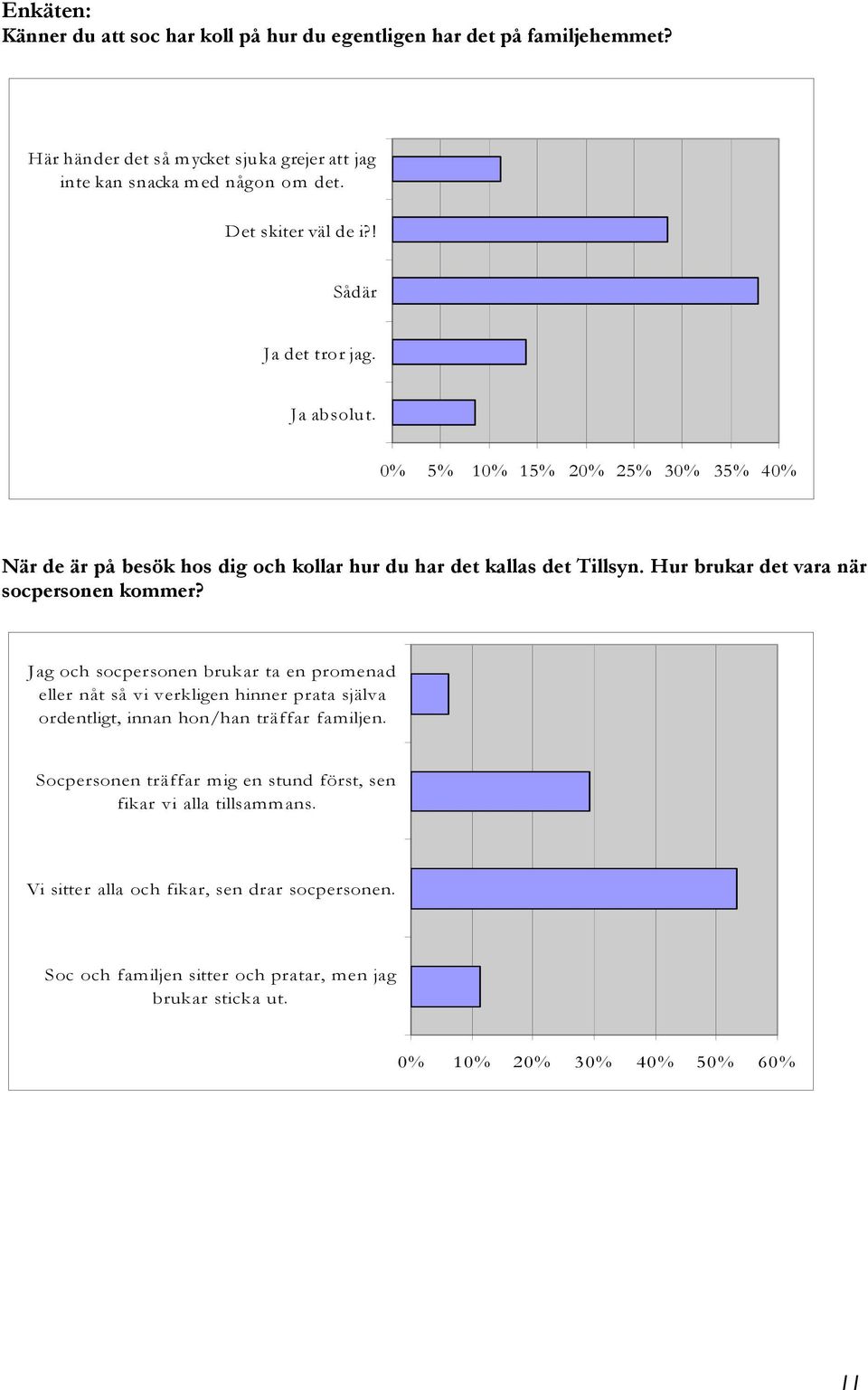 Hur brukar det vara när socpersonen kommer? Jag och socpersonen brukar ta en promenad eller nåt så vi verkligen hinner prata själva ordentligt, innan hon/han träffar familjen.