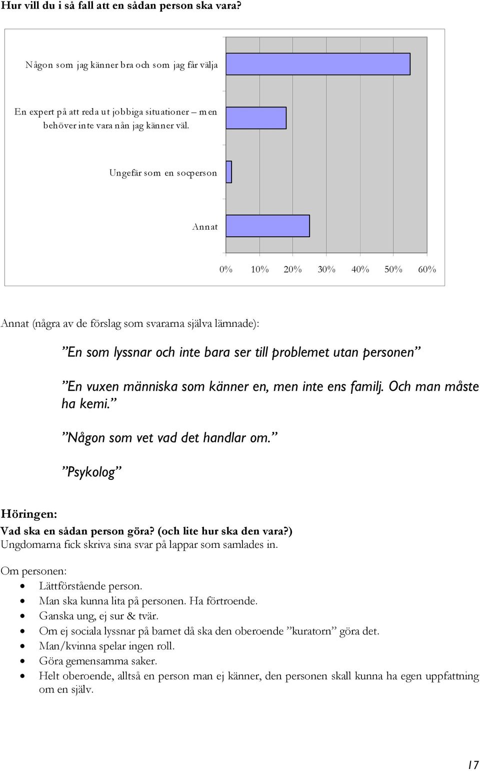 känner en, men inte ens familj. Och man måste ha kemi. Någon som vet vad det handlar om. Psykolog Höringen: Vad ska en sådan person göra? (och lite hur ska den vara?