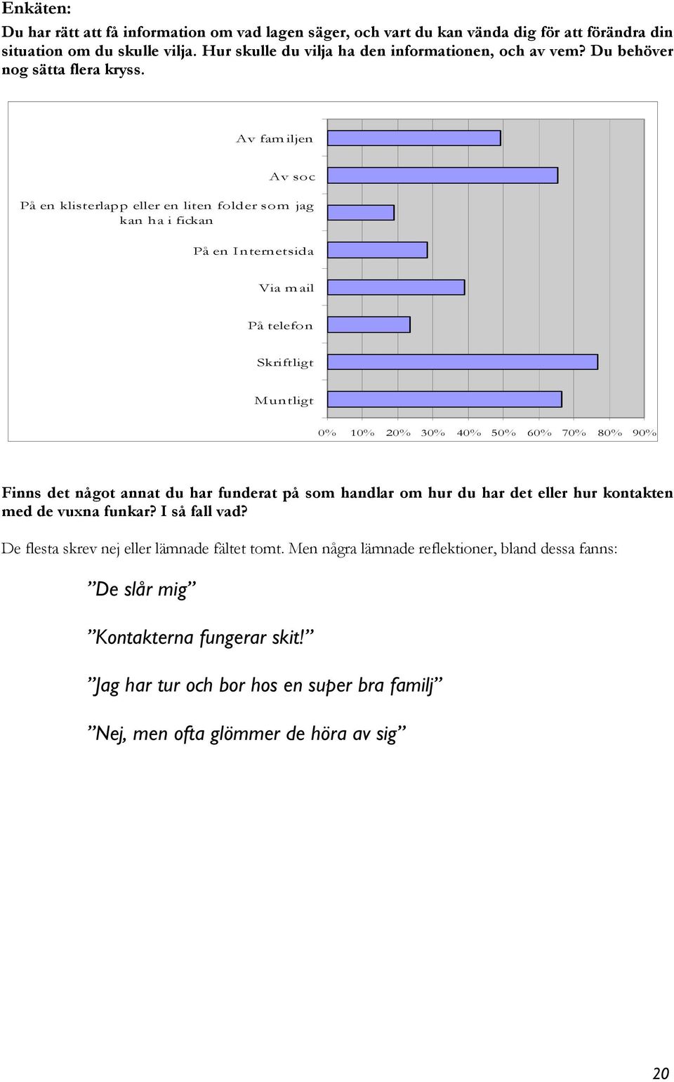 Av familjen Av soc På en klisterlapp eller en liten folder som jag kan ha i fickan På en Internetsida Via mail På telefon Skriftligt Muntligt 0% 10% 20% 30% 40% 50% 60% 70% 80% 90% Finns