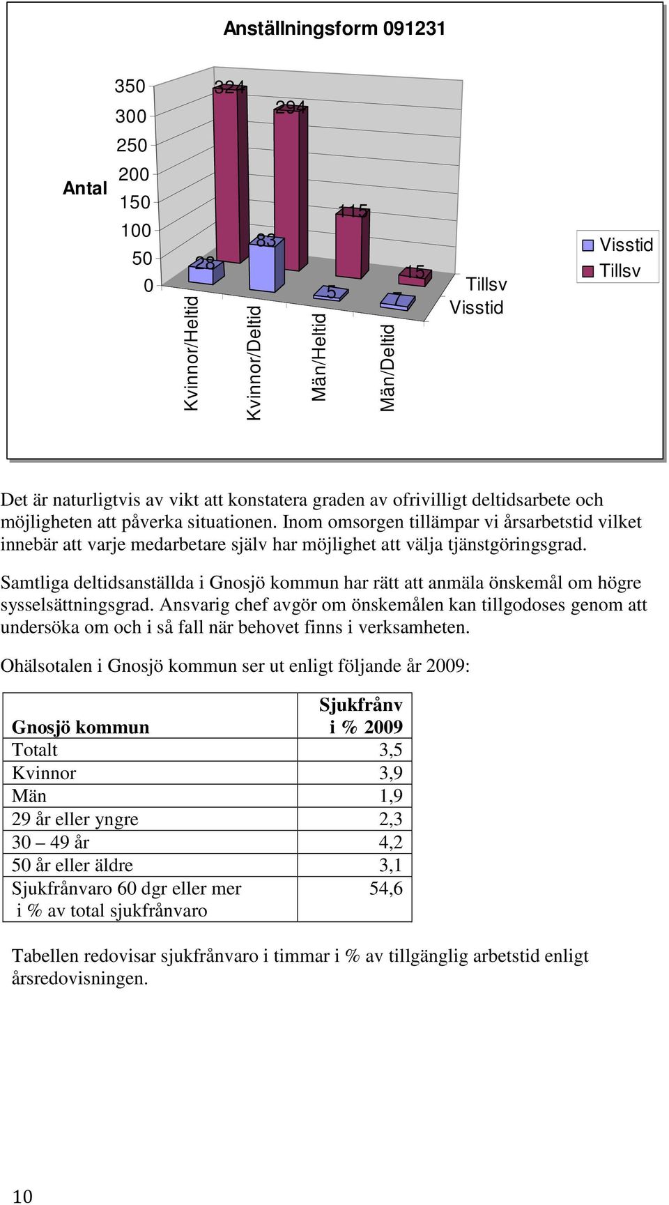 Inom omsorgen tillämpar vi årsarbetstid vilket innebär att varje medarbetare själv har möjlighet att välja tjänstgöringsgrad.