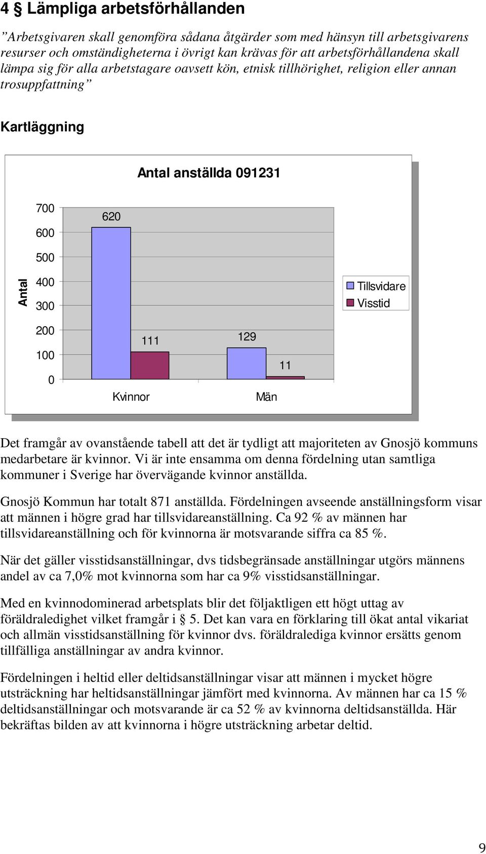 400 400 300 300 200 200 100 100 0 0 620 620 111 111 Kvinnor Kvinnor 129 129 11 11 Män Män Tillsvidare Tillsvidare Visstid Visstid Det framgår av ovanstående tabell att det är tydligt att majoriteten