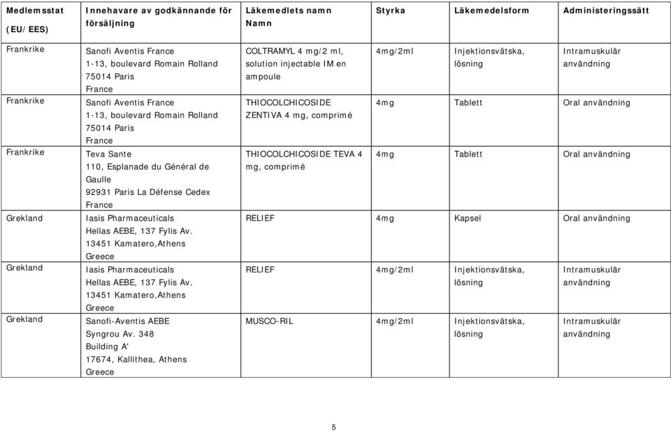 13451 Kamatero,Athens Greece Iasis Pharmaceuticals Hellas AEBE, 137 Fylis Av. 13451 Kamatero,Athens Greece Sanofi-Aventis AEBE Syngrou Av.