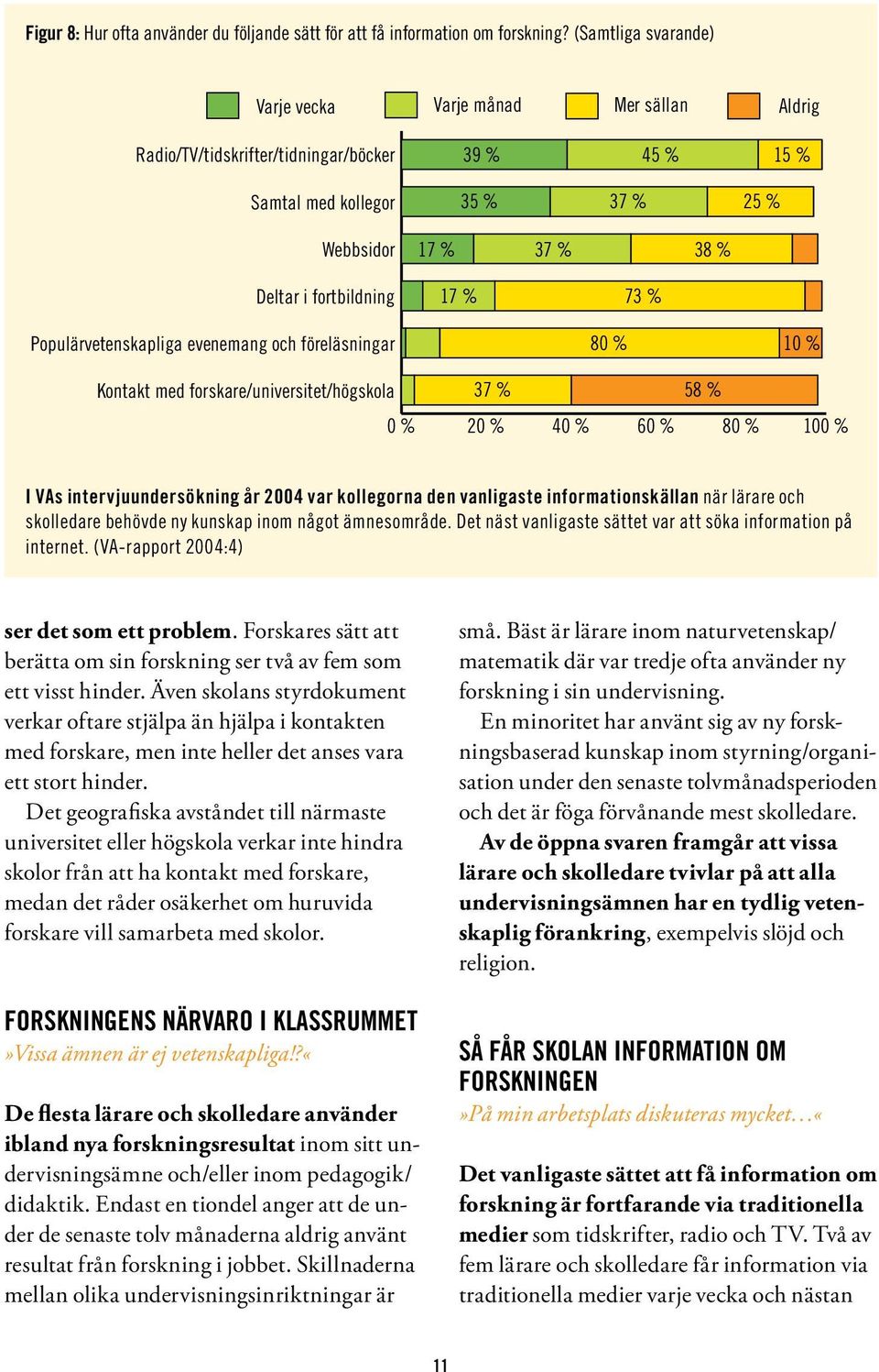 Populärvetenskapliga evenemang och föreläsningar 17 % 73 % 80 % 10 % Kontakt med forskare/universitet/högskola 37 % 58 % 0 % 20 % 40 % 60 % 80 % 100 % I VAs intervjuundersökning år 2004 var