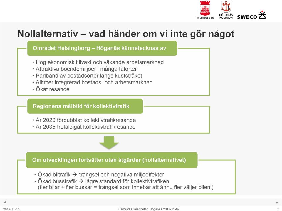 kollektivtrafik År 2020 fördubblat kollektivtrafikresande År 2035 trefaldigat kollektivtrafikresande Om utvecklingen fortsätter utan åtgärder (nollalternativet)