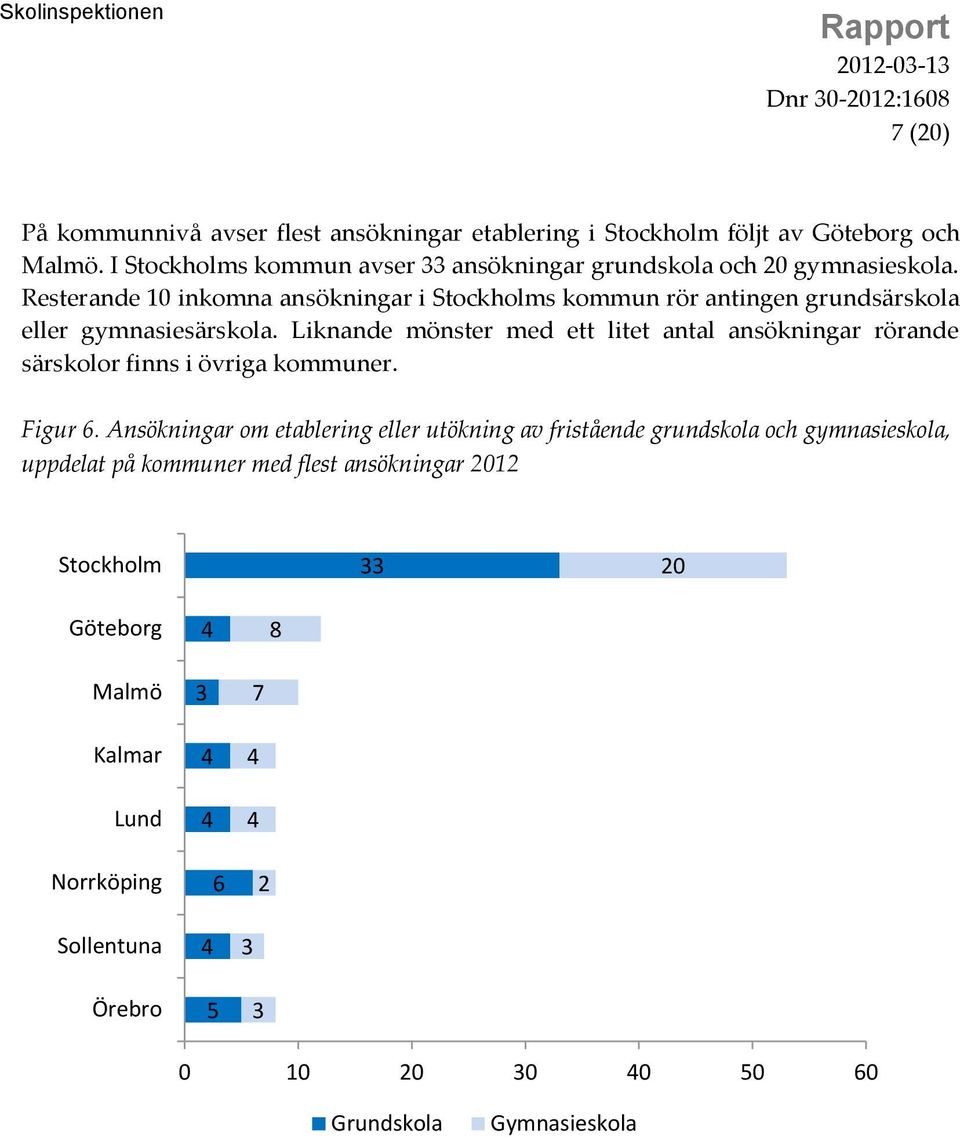 Resterande 10 inkomna ansökningar i Stockholms kommun rör antingen grundsärskola eller gymnasiesärskola.