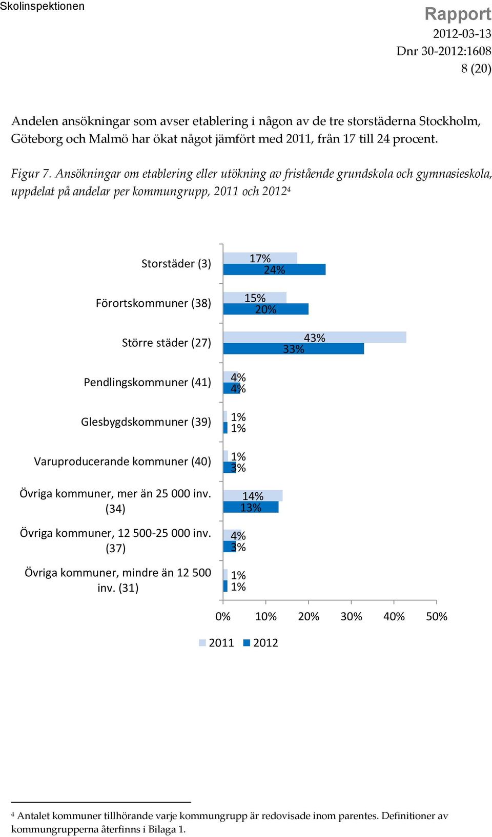 Pendlingskommuner (41) Glesbygdskommuner (39) Varuproducerande kommuner (40) Övriga kommuner, mer än 25 000 inv. (34) Övriga kommuner, 12 500-25 000 inv. (37) Övriga kommuner, mindre än 12 500 inv.