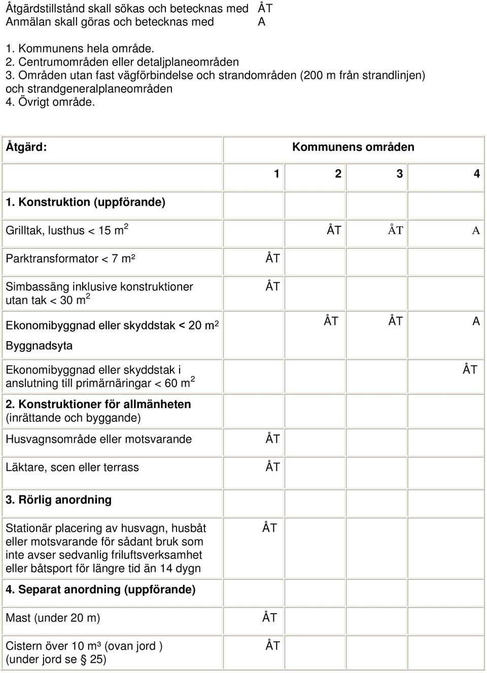 Konstruktion (uppförande) Grilltak, lusthus < 15 m 2 A Parktransformator < 7 m² Simbassäng inklusive konstruktioner utan tak < 30 m 2 Ekonomibyggnad eller skyddstak < 20 m 2 Byggnadsyta