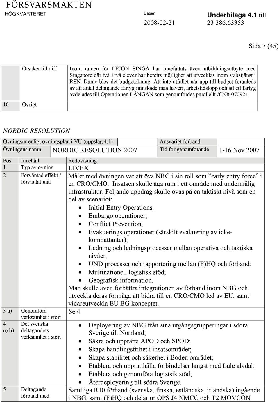 Att inte utfallet når upp till budget föranleds av att antal deltagande fartyg minskade maa haveri, arbetstidstopp och att ett fartyg avdelades till Operationen LÅNGAN som genomfördes parallellt.