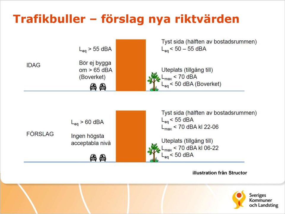 riktvärden