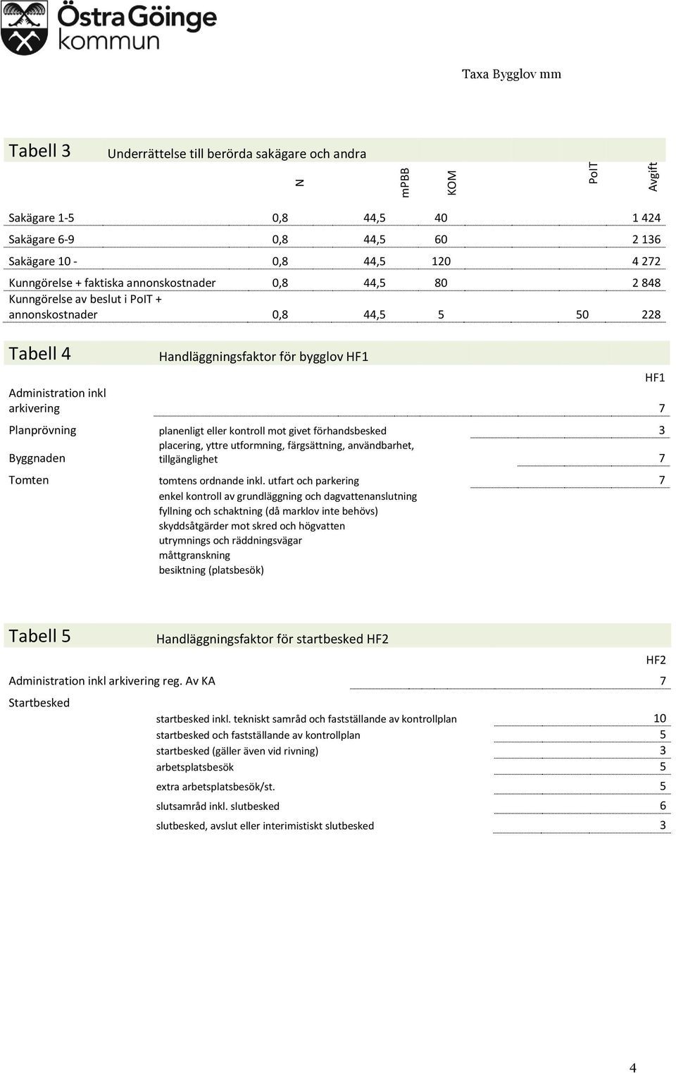 mot givet förhandsbesked 3 placering, yttre utformning, färgsättning, användbarhet, Byggnaden tillgänglighet 7 Tomten tomtens ordnande inkl.