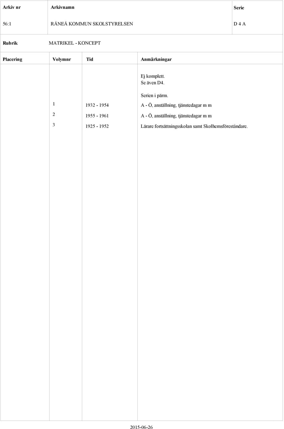 1 1932-1954 A - Ö, anställning, tjänstedagar m m 2 1955-1961 A