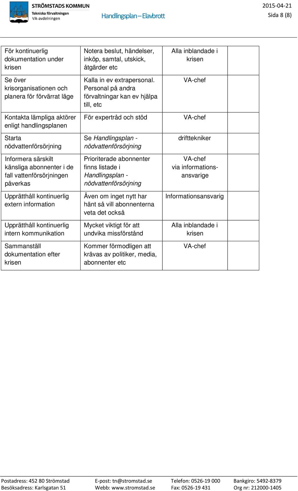 Sammanställ dokumentation efter krisen Notera beslut, händelser, inköp, samtal, utskick, åtgärder etc Kalla in ev extrapersonal.