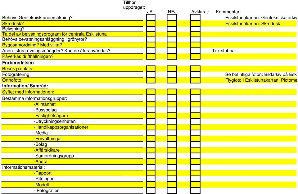 Förberedelser: Besök på plats: Fotografering: Orthofoto: Information/ Samråd: Syftet med informationen: Bestämma informationsgrupper: -Allmänhet -Bussbolag -Fastighetsägare