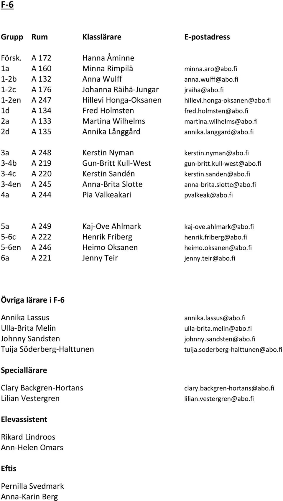 langgard@abo.fi 3a A 248 Kerstin Nyman kerstin.nyman@abo.fi 3-4b A 219 Gun-Britt Kull-West gun-britt.kull-west@abo.fi 3-4c A 220 Kerstin Sandén kerstin.sanden@abo.