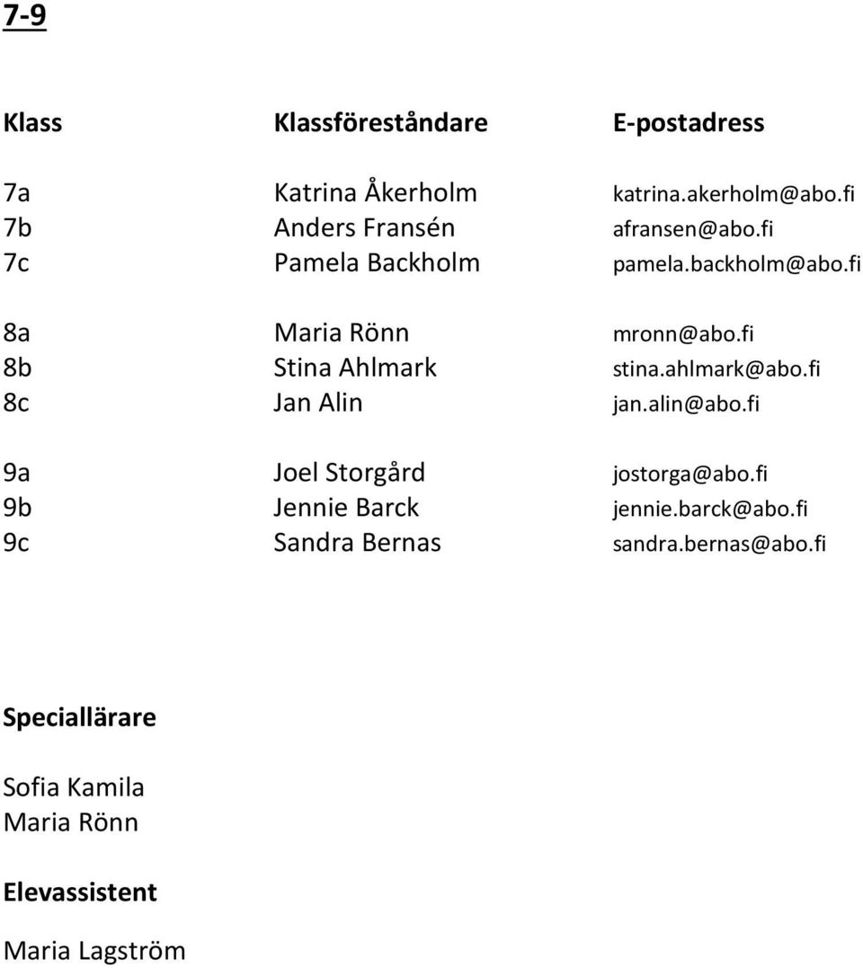 fi 8b Stina Ahlmark stina.ahlmark@abo.fi 8c Jan Alin jan.alin@abo.fi 9a Joel Storgård jostorga@abo.