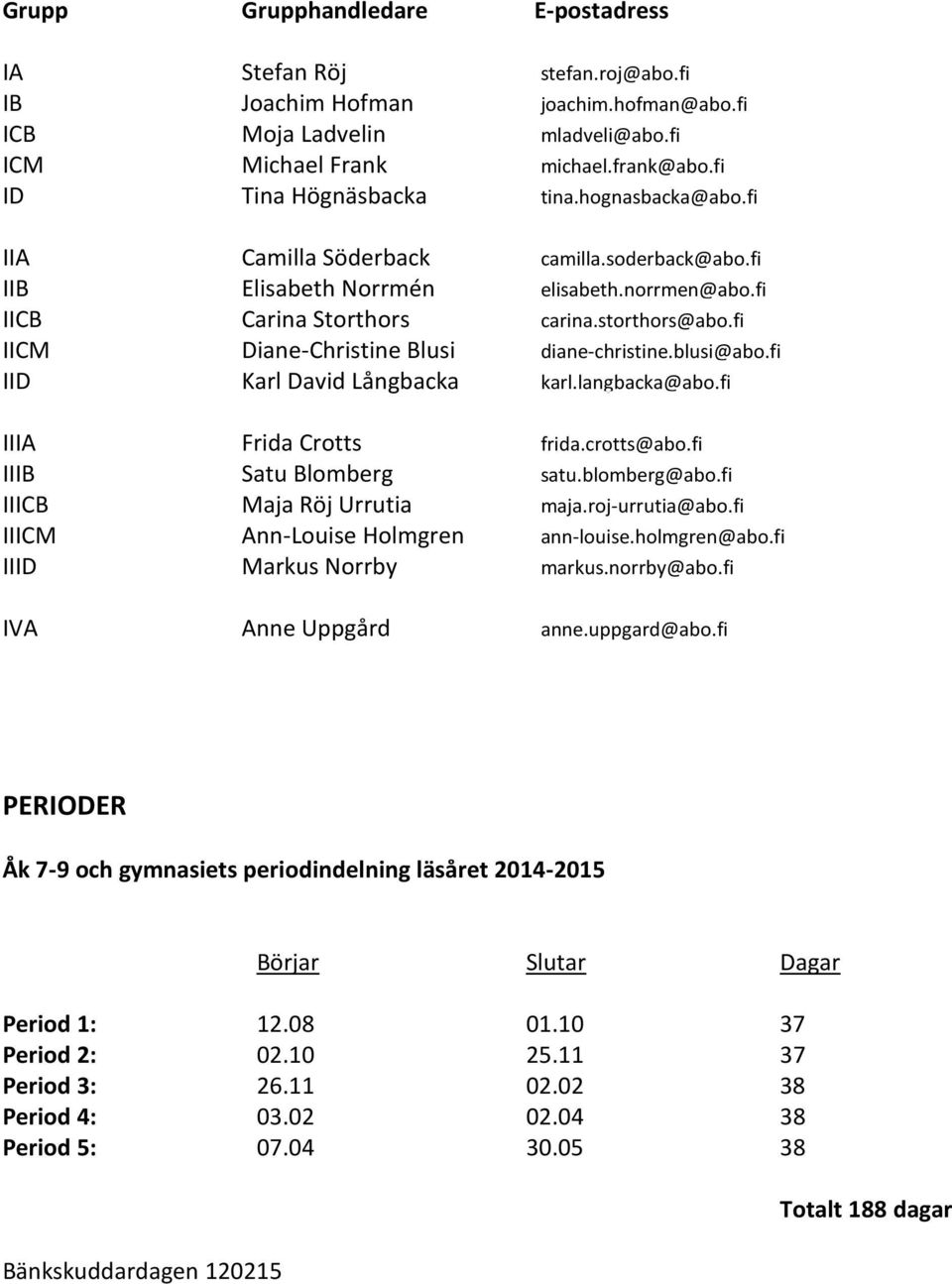 fi IICM Diane-Christine Blusi diane-christine.blusi@abo.fi IID Karl David Långbacka karl.langbacka@abo.fi IIIA Frida Crotts frida.crotts@abo.fi IIIB Satu Blomberg satu.blomberg@abo.
