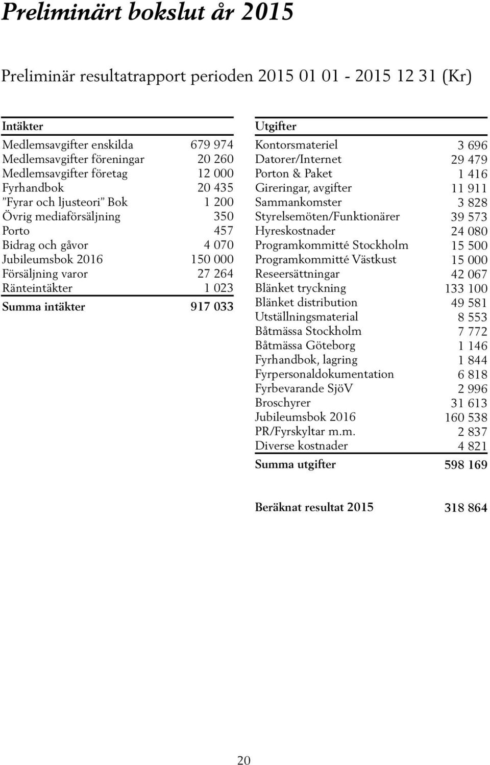 033 Utgifter Kontorsmateriel Datorer/Internet Porton & Paket Gireringar, avgifter Sammankomster Styrelsemöten/Funktionärer Hyreskostnader Programkommitté Stockholm Programkommitté Västkust