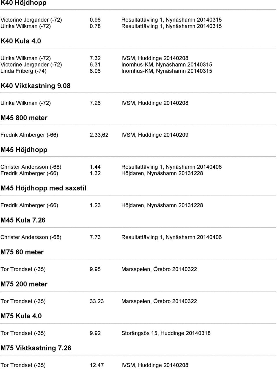 26 IVSM, Huddinge 20140208 M45 800 meter Fredrik Almberger (-66) 2.33,62 IVSM, Huddinge 20140209 M45 Höjdhopp Christer Andersson (-68) 1.