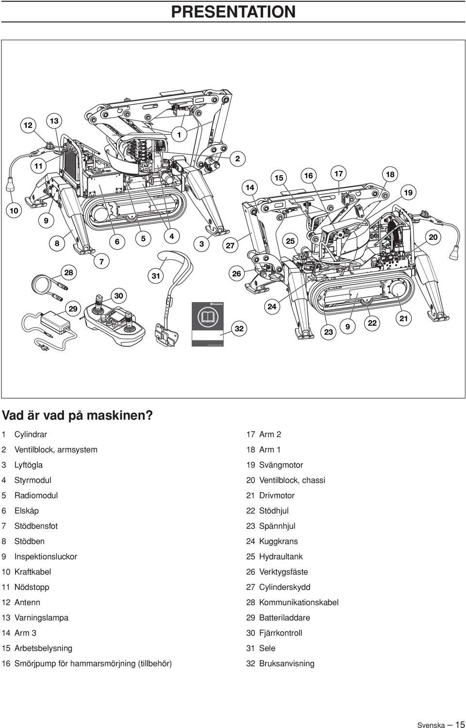 Kraftkabel 11 Nödstopp 12 Antenn 13 Varningslampa 14 Arm 3 15 Arbetsbelysning 16 Smörjpump för hammarsmörjning (tillbehör) 17 Arm 2 18