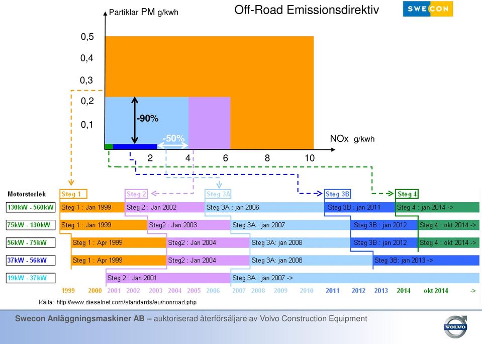 Emissionsdirektiv 0,5