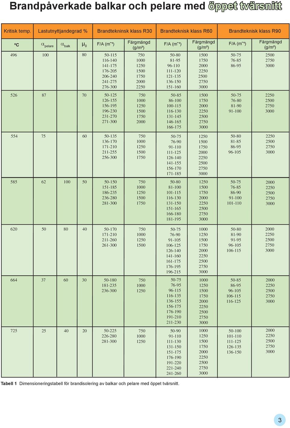 121135 13615 15116 Färgmängd (g/m²) 1 1 2 2 2 2 3 F/A (mˉ¹) 5 7685 8695 Färgmängd (g/m²) 2 2 3 7 51 126155 156195 19623 23127 2713 1 1 1 1 2 861 1115 11613 131145 146165 1661 1 1 2 2 2 2 3 5 768 819