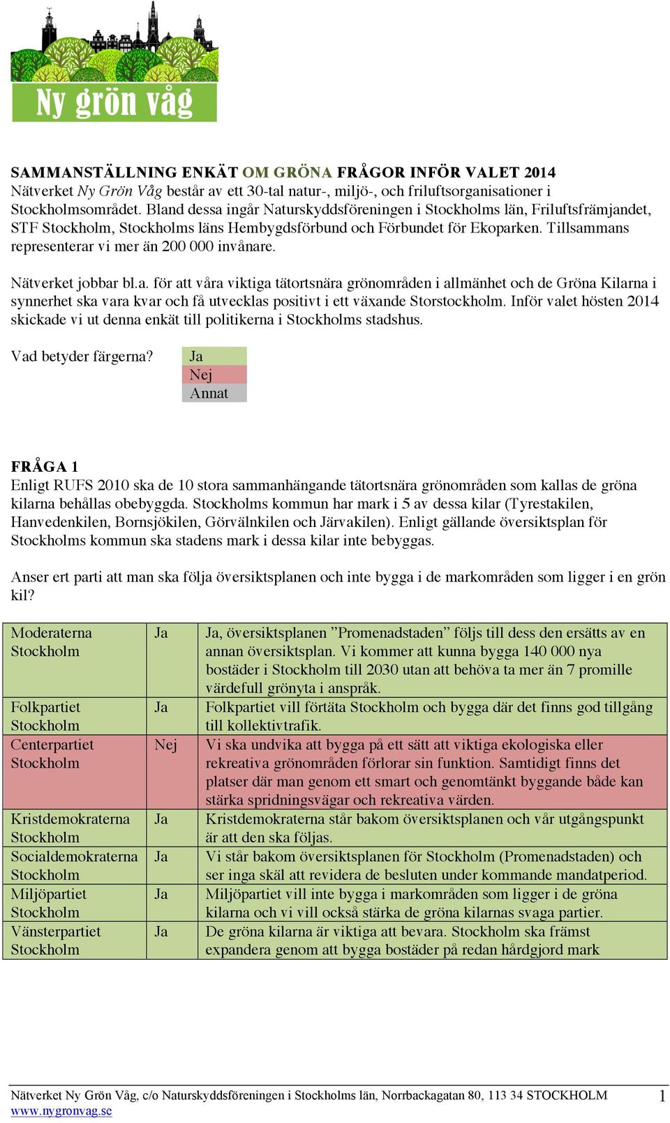 a. för att våra viktiga tätortsnära grönområden i allmänhet och de Gröna Kilarna i synnerhet ska vara kvar och få utvecklas positivt i ett växande Storstockholm.