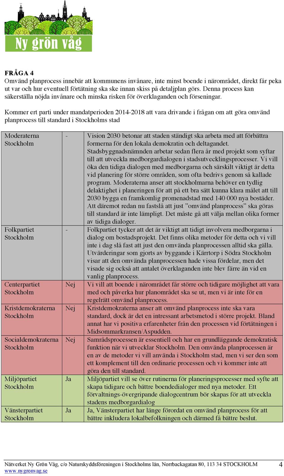 Kommer ert parti under mandatperioden 2014-2018 att vara drivande i frågan om att göra omvänd planprocess till standard i s stad - Vision 2030 betonar att staden ständigt ska arbeta med att förbättra