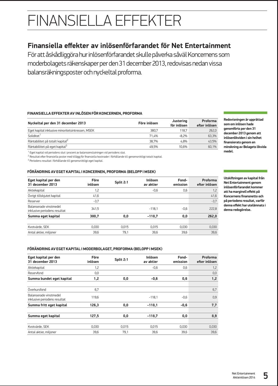 FINANSIELLA EFFEKTER AV INLÖSEN FÖR KONCERNEN, PROFORMA Justering Proforma Nyckeltal per den 31 december 2013 Före inlösen för inlösen efter inlösen Eget kapital inklusive minoritetsintressen, MSEK