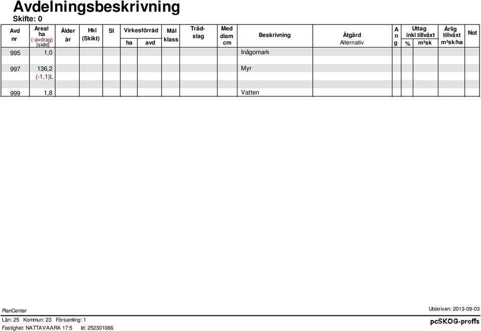 Alternativ g % m³k 1,0 Inägomark Årlig tillväxt m³k/ha Not 997 999 136,2 Myr (1,1)L 1,8