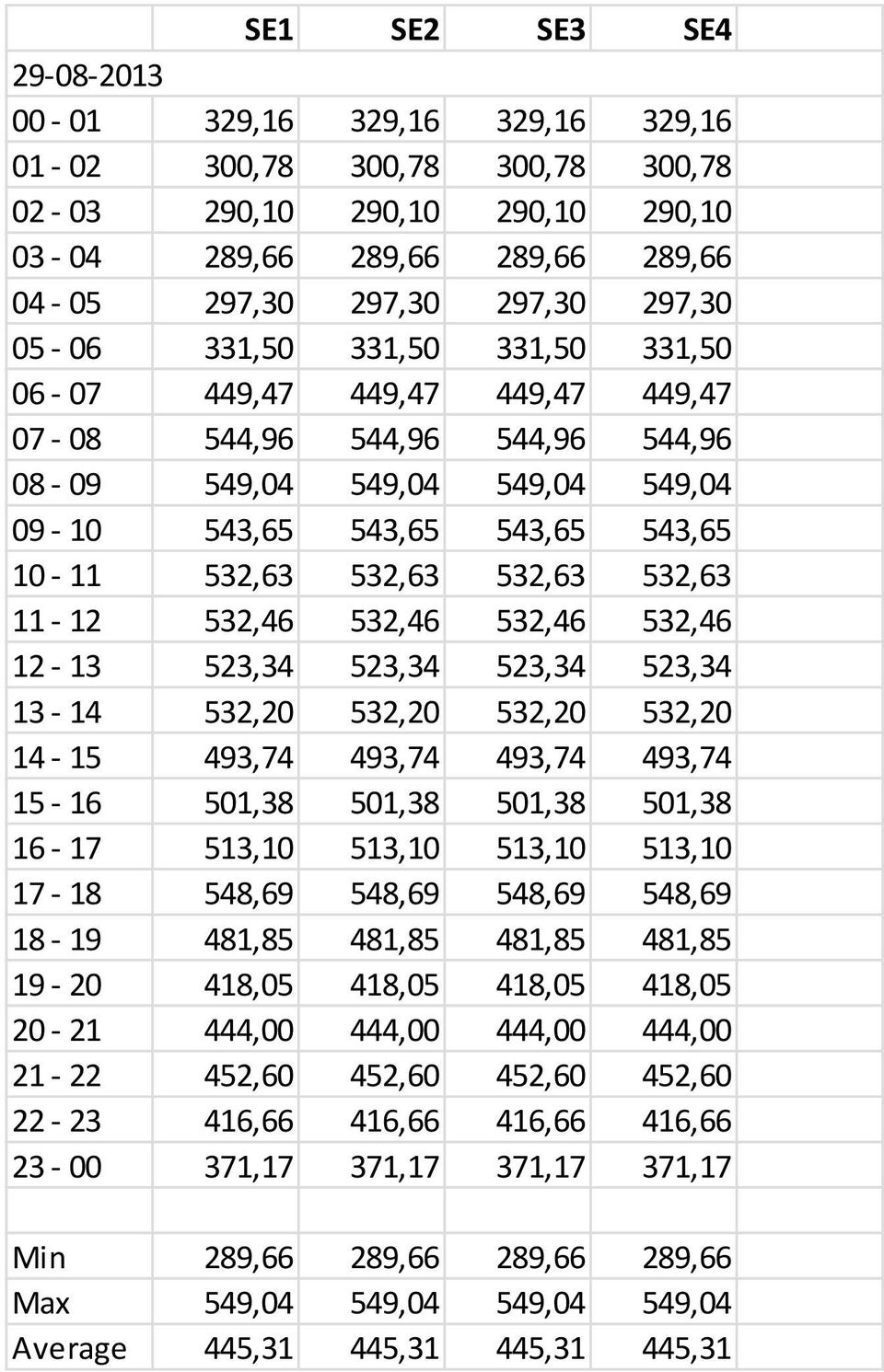 532,63 11-12 532,46 532,46 532,46 532,46 12-13 523,34 523,34 523,34 523,34 13-14 532,20 532,20 532,20 532,20 14-15 493,74 493,74 493,74 493,74 15-16 501,38 501,38 501,38 501,38 16-17 513,10 513,10