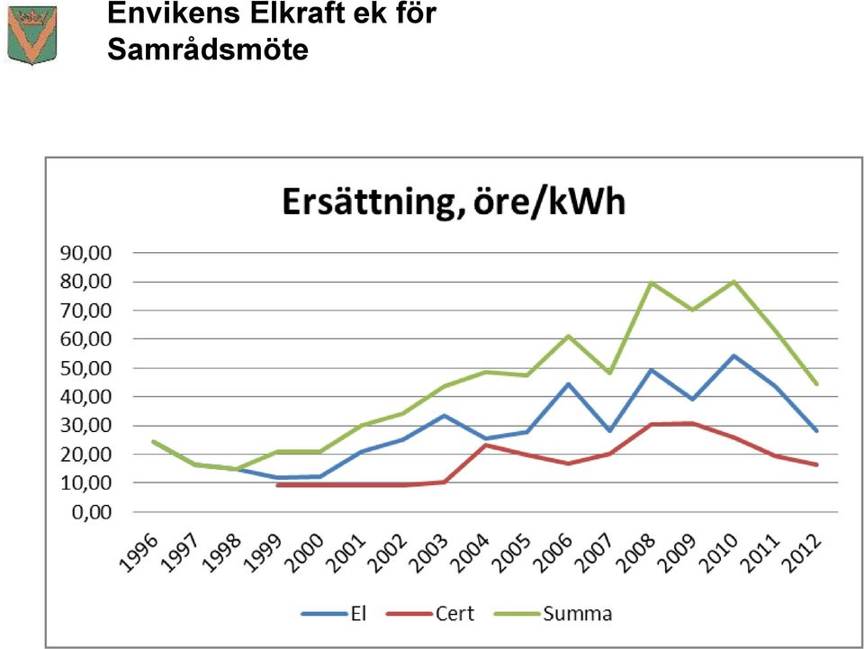 ek för