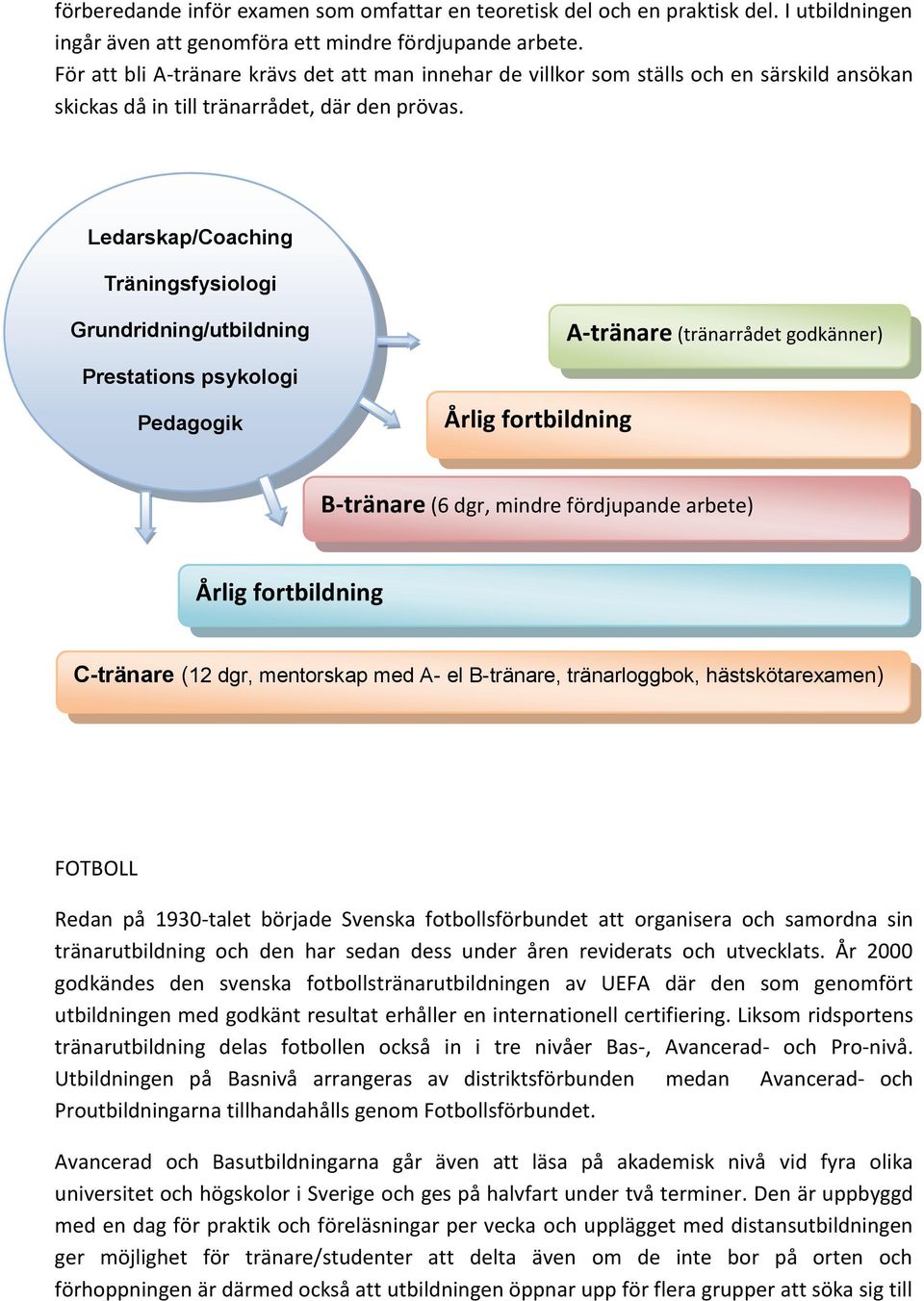 Ledarskap/Coaching Träningsfysiologi Grundridning/utbildning Prestations psykologi Pedagogik Årlig fortbildning A-tränare (tränarrådet godkänner) B-tränare (6 dgr, mindre fördjupande arbete) Årlig