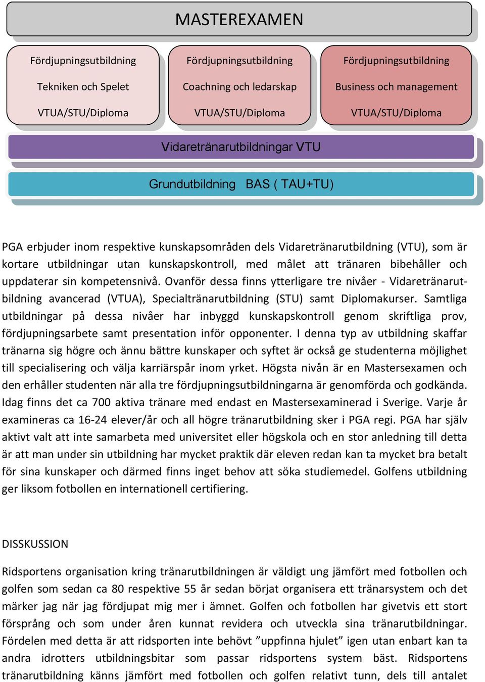 kunskapskontroll, med målet att tränaren bibehåller och uppdaterar sin kompetensnivå.