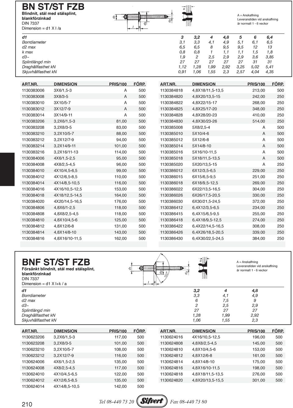 1130383006 3X6/1,5-3 A 500 1130384818 4,8X18/11,5-13,5 213,00 500 1130383008 3X8/3-5 A 500 1130384820 4,8X20/13,5-15 242,00 250 1130383010 3X10/5-7 A 500 1130384822 4,8X22/15-17 268,00 250 1130383012