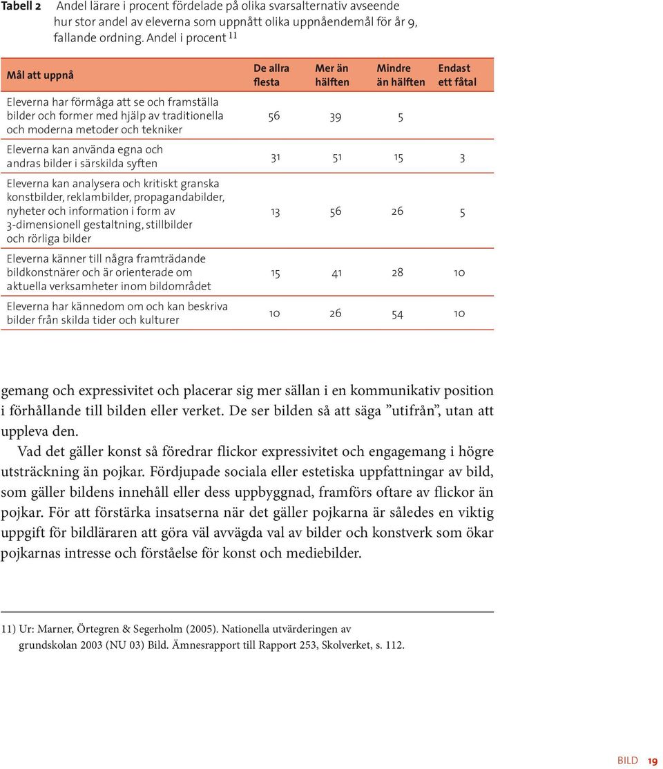 särskilda syften Eleverna kan analysera och kritiskt granska konstbilder, reklambilder, propagandabilder, nyheter och information i form av 3-dimensionell gestaltning, stillbilder och rörliga bilder