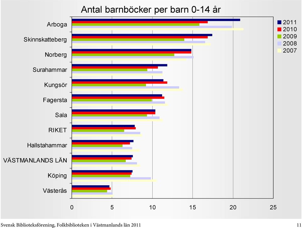 25 Svensk Biblioteksförening,