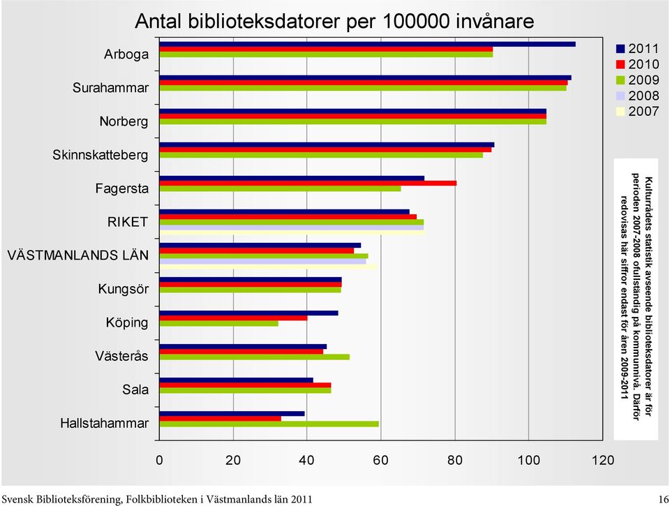 kommunnivå.