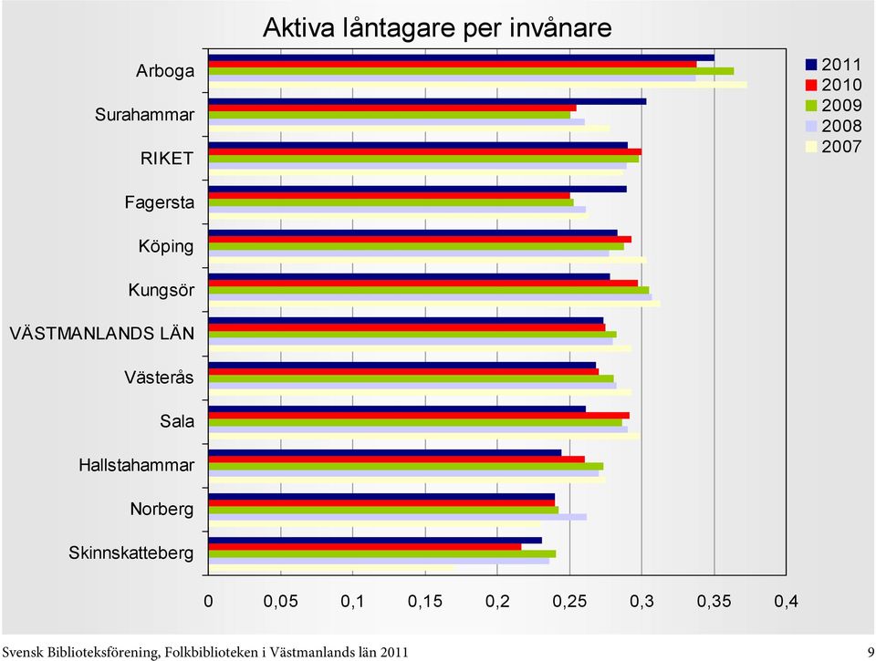 0,3 0,35 0,4 Svensk