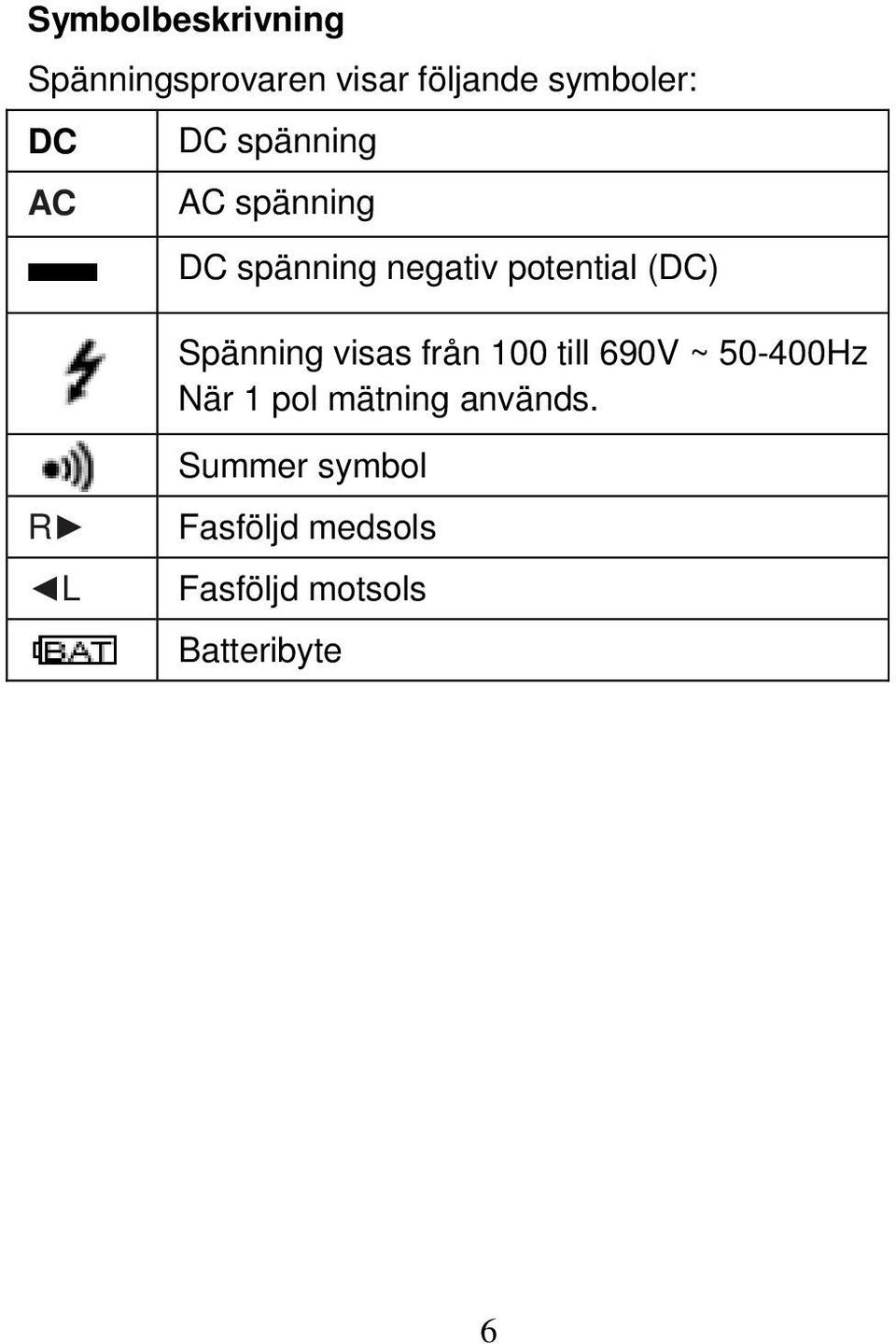 Spänning visas från 100 till 690V ~ 50-400Hz När 1 pol mätning