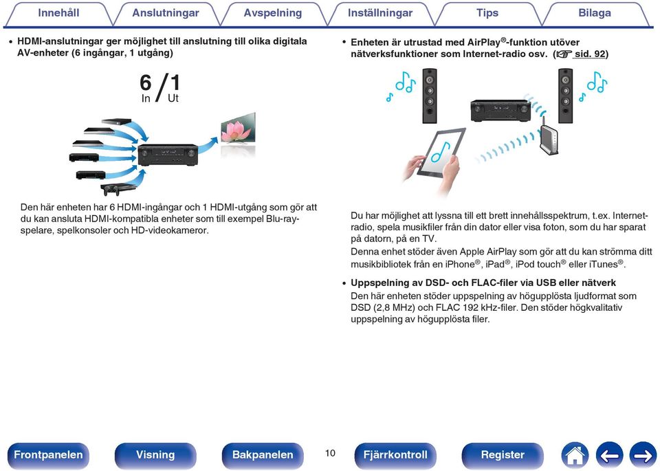 Den här enheten har 6 HDMI-ingångar och 1 HDMI-utgång som gör att du kan ansluta HDMI-kompatibla enheter som till exempel Blu-rayspelare, spelkonsoler och HD-videokameror.