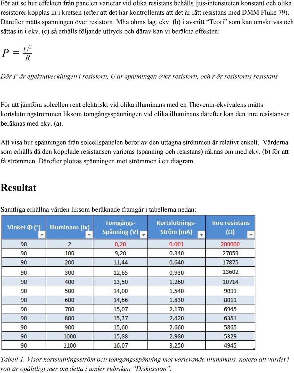 (c) så erhålls följande uttryck och därav kan vi beräkna effekten: P = R U 2 Där P är effektutvecklingen i resistorn, U är spänningen över resistorn, och r är resistorns resistans För att jämföra