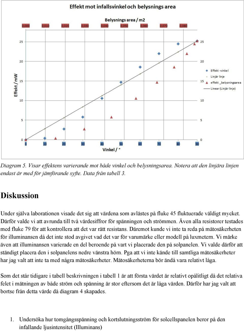 Även alla resistorer testades med fluke 79 för att kontrollera att det var rätt resistans.