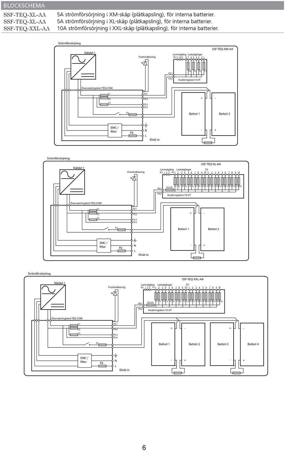 Strömförsörjning Nätdel 1 Frontindikering Larmutgång Lastutgångar P2:11 10 9 8 7 6 5 4 3 2 1 SSFTEQXMAA P2:1 P2:2 F4 F3 F2 F1 Avsäkringskort 4UT Övervakningskort TEQCOM F1 P2:1 F2 P2:2 F3 P2:3 P2:4