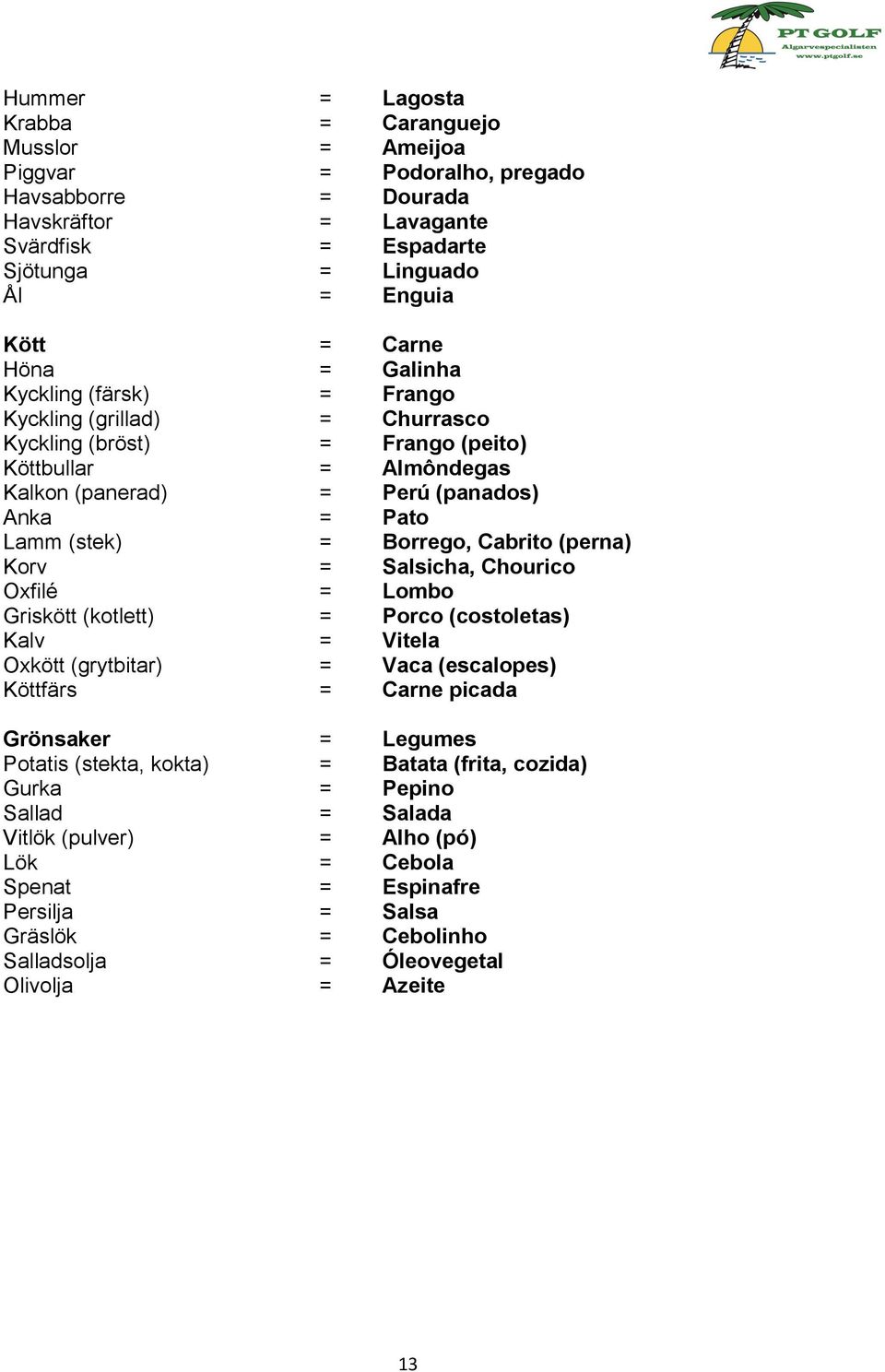 Cabrito (perna) Korv = Salsicha, Chourico Oxfilé = Lombo Griskött (kotlett) = Porco (costoletas) Kalv = Vitela Oxkött (grytbitar) = Vaca (escalopes) Köttfärs = Carne picada Grönsaker = Legumes