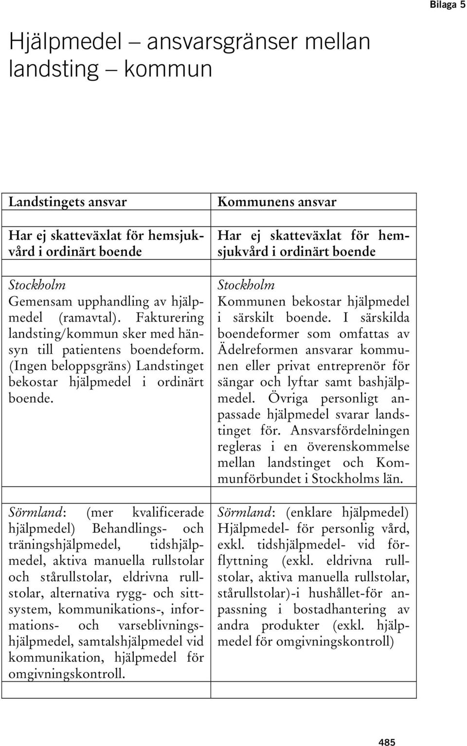 Sörmland: (mer kvalificerade hjälpmedel) Behandlings- och träningshjälpmedel, tidshjälpmedel, aktiva manuella rullstolar och stårullstolar, eldrivna rullstolar, alternativa rygg- och sittsystem,