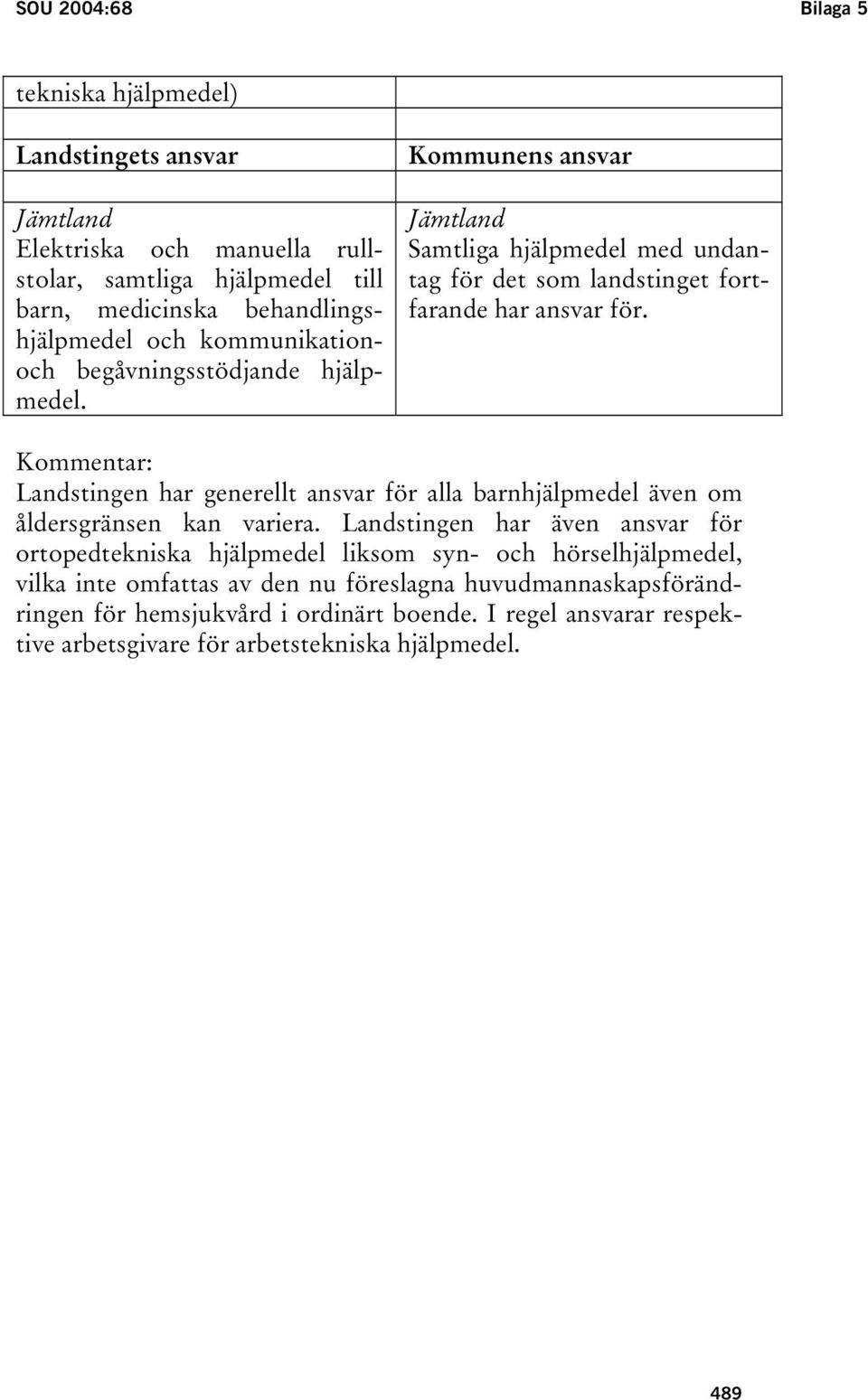 Kommentar: Landstingen har generellt ansvar för alla barnhjälpmedel även om åldersgränsen kan variera.