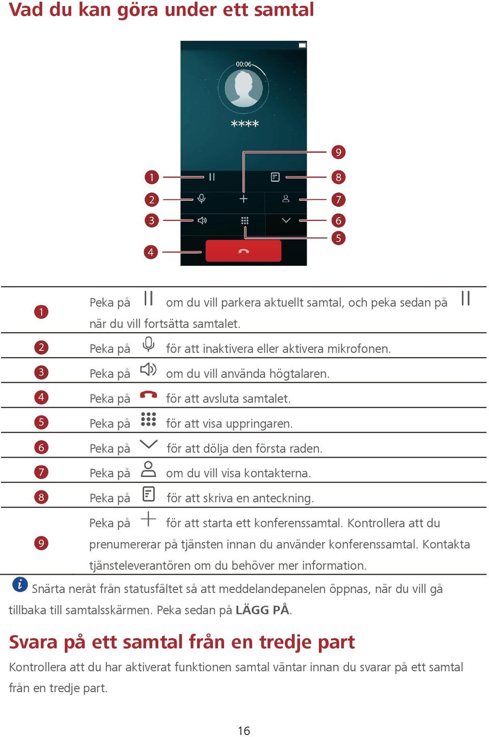 för att avsluta samtalet. för att visa uppringaren. för att dölja den första raden. om du vill visa kontakterna. för att skriva en anteckning. Peka på för att starta ett konferenssamtal.