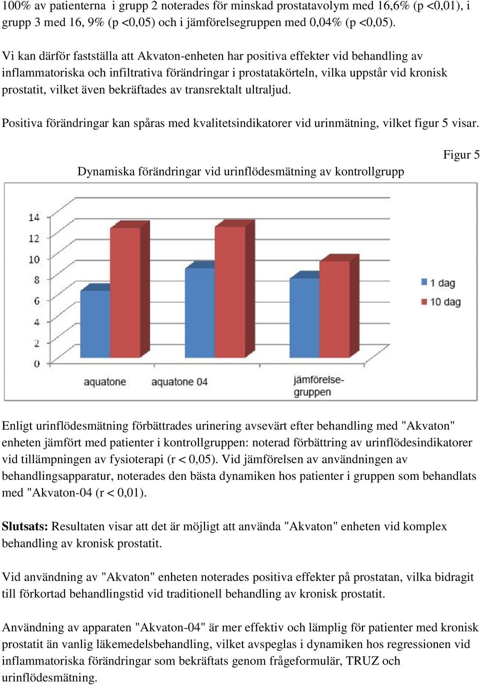 bekräftades av transrektalt ultraljud. Positiva förändringar kan spåras med kvalitetsindikatorer vid urinmätning, vilket figur 5 visar.