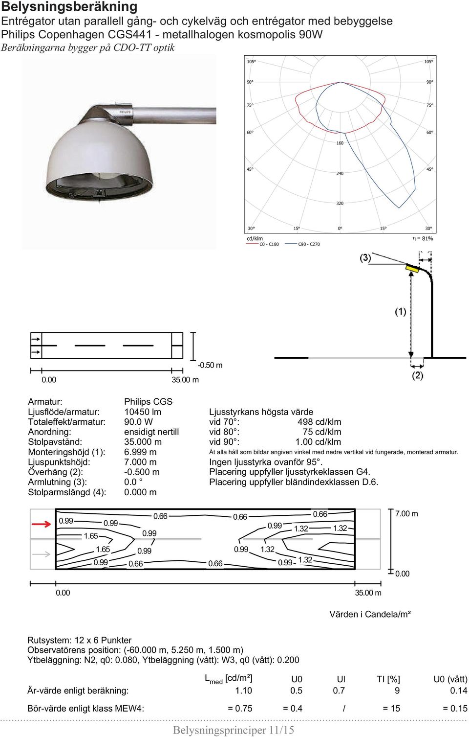 0 W vid 70 : 498 cd/klm Anordning: ensidigt nertill vid 80 : 75 cd/klm Stolpavstånd: 35.000 m vid : 1.00 cd/klm Monteringshöjd (1): 6.