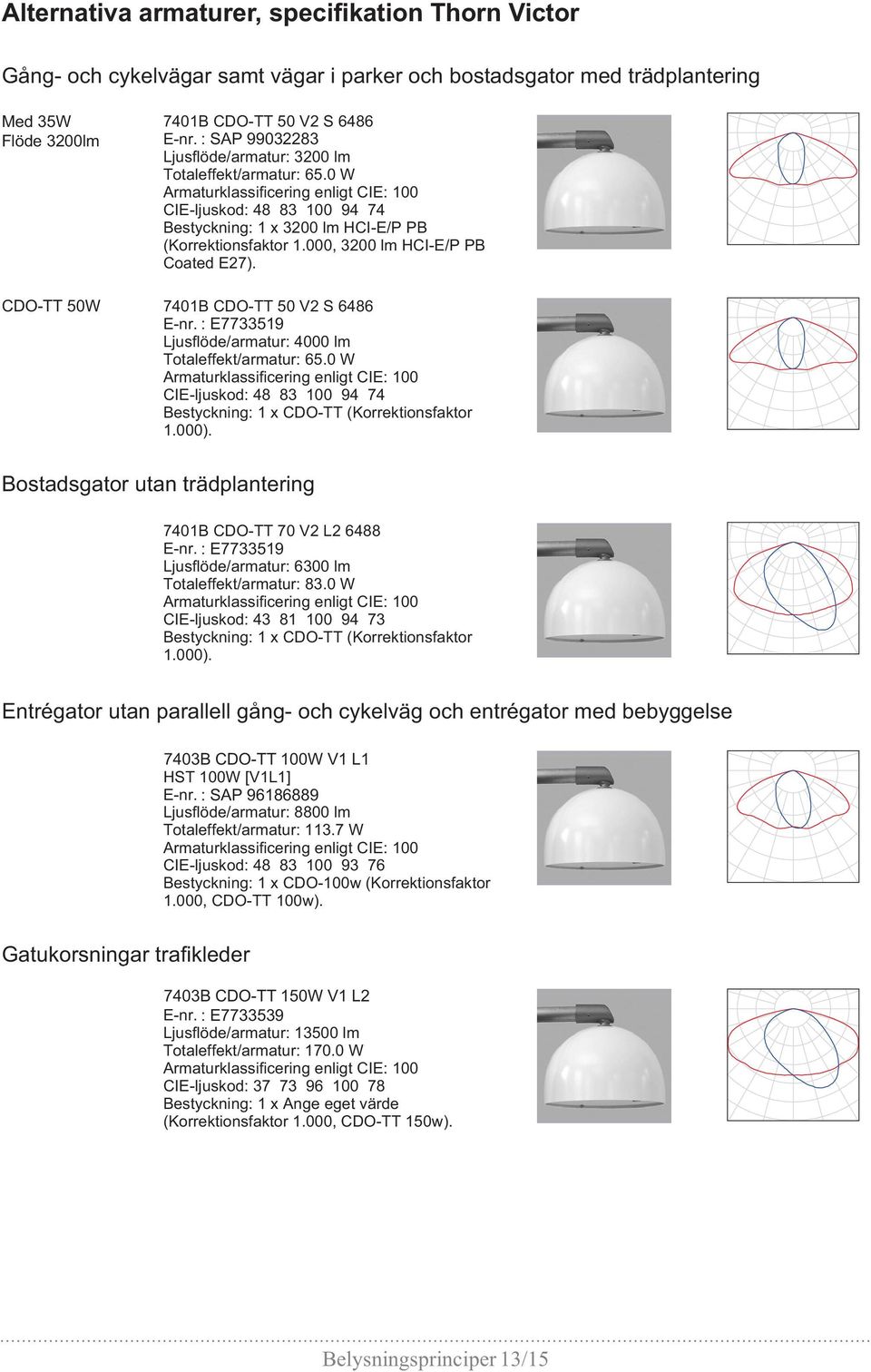 - : E7733519 - - - Entrégator utan parallell gång- och cykelväg och entrégator med bebyggelse 7403B